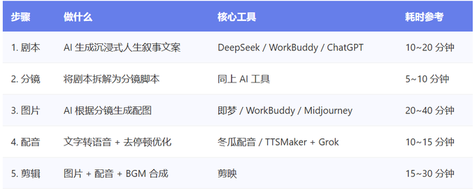 短视频教程