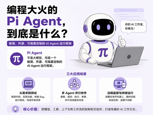 编程大火的Pi Agent，到底是什么？