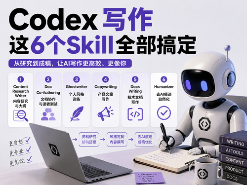 Codex写作这6个Skill全部搞定
